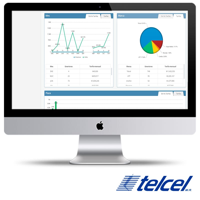Telcel